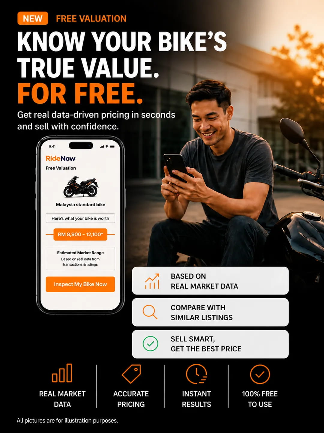 Know your bike's true value, for free — real data-driven pricing in seconds